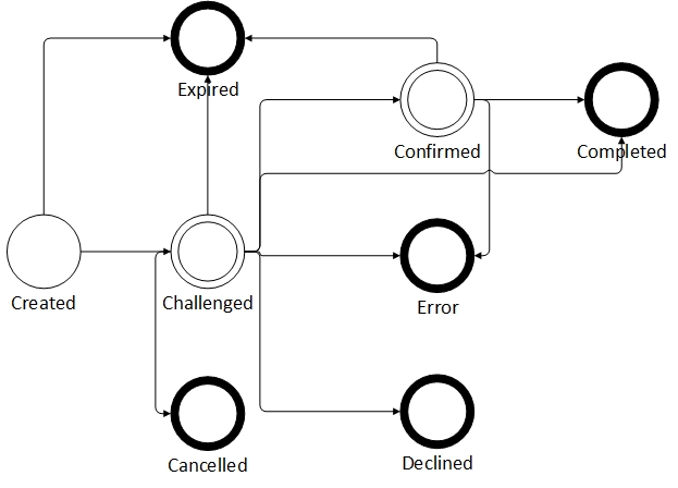 DssOperationStatusModel.jpg