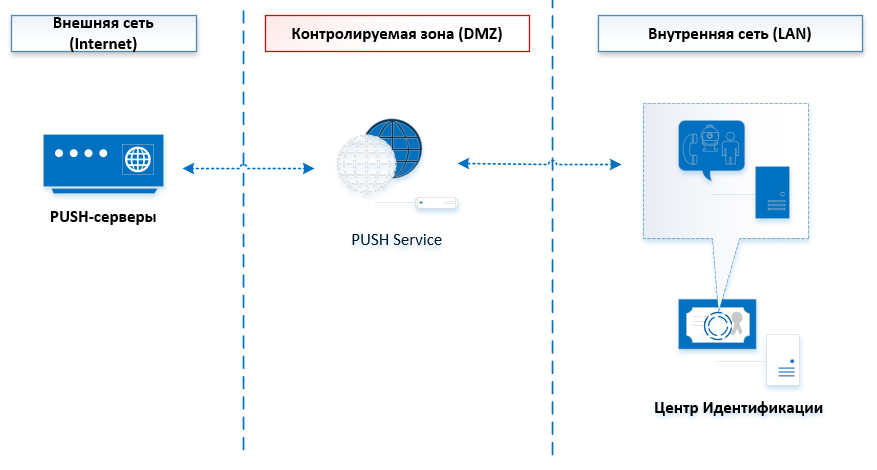 pushproxy.png