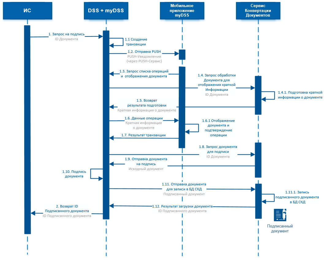 Mydss 2.0