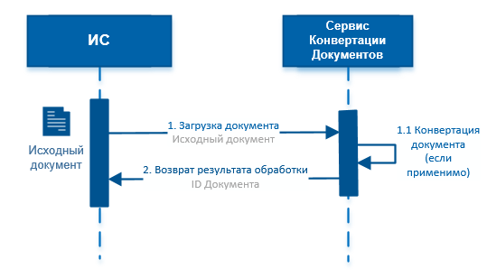 ds-upload.png